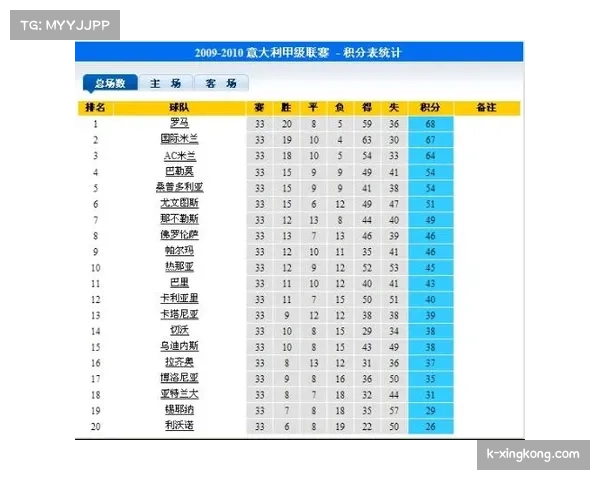 传统强队广东暂跌积分榜前八 少赛一场仍存较大上升空间