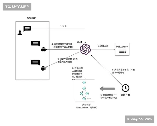 雷霆Read and React系统：托贝特20层架构如何实现战术闭环
